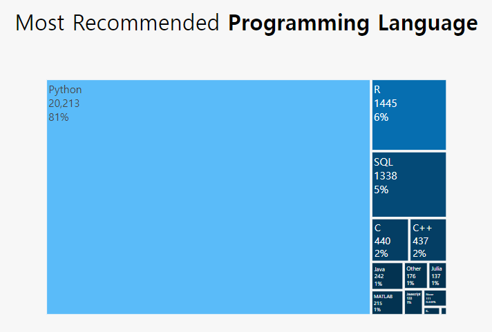 After_layout