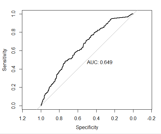 R_calssification_pROC