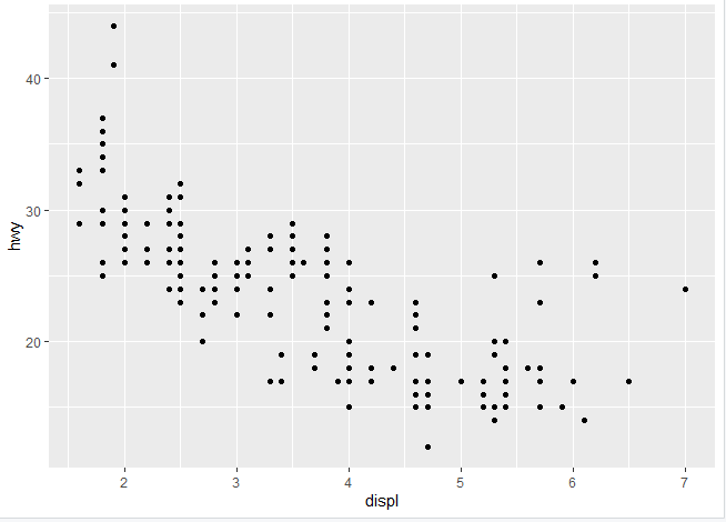 scatterplot_mpg