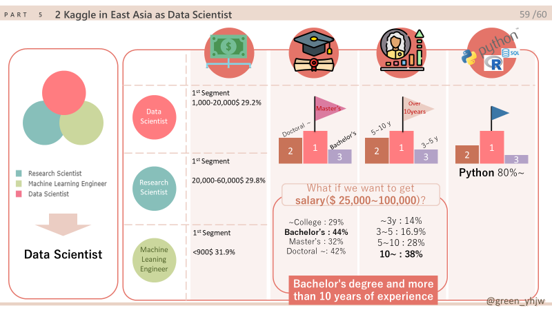 East_Asia_Data_Scientist