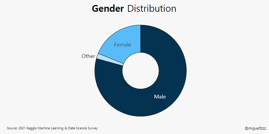 Gender_Final_dn