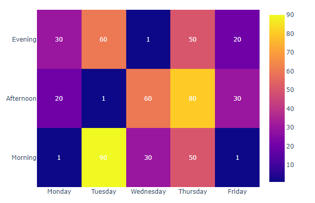 HeatMap2