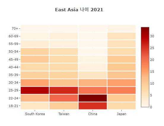 HeatMap_Eastandage