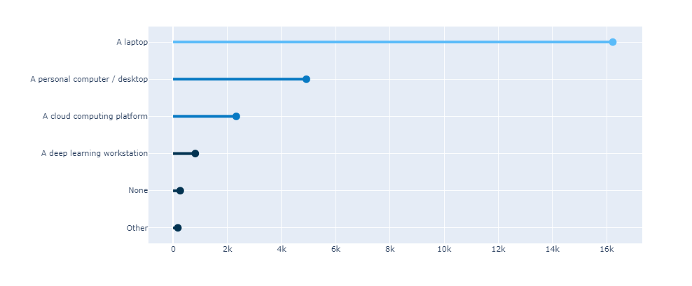 Q11_Scatter+line