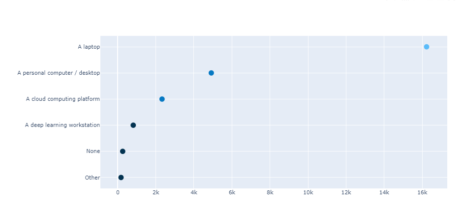 Q11_graph