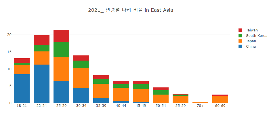 Q1_EastAsia