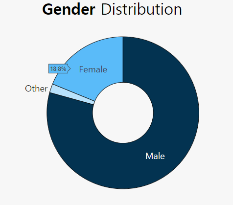 Q2Gender_dn