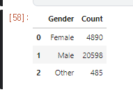 Q2_gender