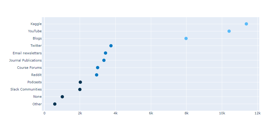 Q42_graph