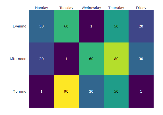 heatmap