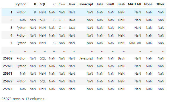 languages.columns