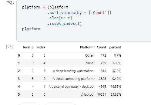 platformRe