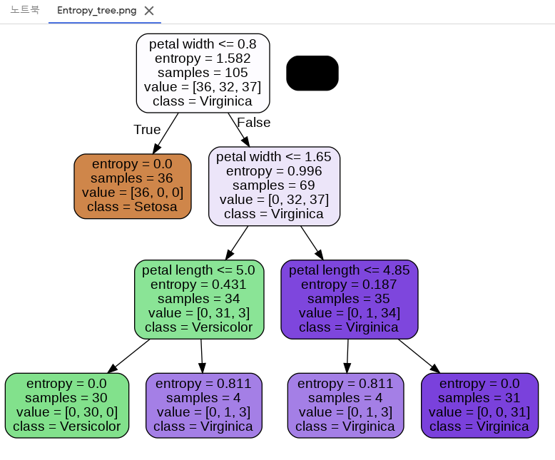 Entropy_tree