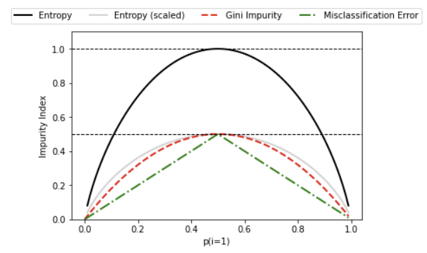 Impurity_Index