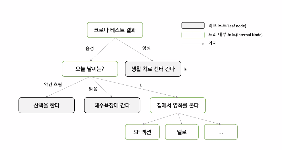 ML_DecisionTree01