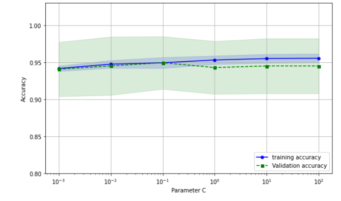 ML_Gridsearch_g