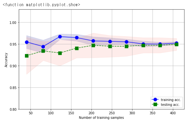 ML_Learning_Curve