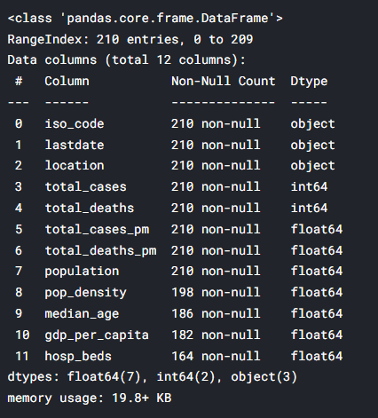 MissingValue_covid_info