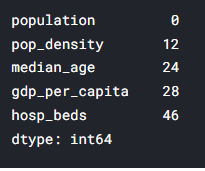 MissingValue_covid_isnullsum