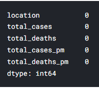 MissingValue_covid_nullSum