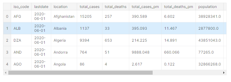 MissingValue_covidtotals