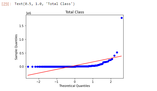 outlier_qqplot_1