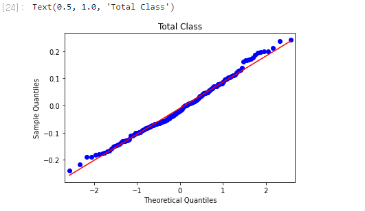 outlier_qqplot_2