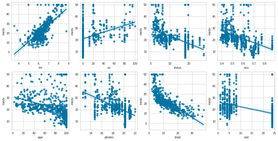 Multi Graphes