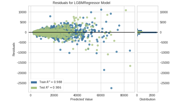 plot_model