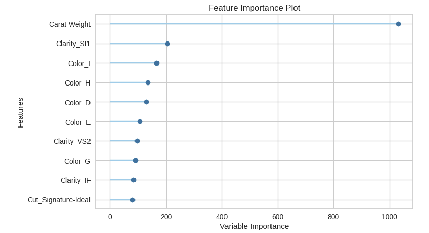 pycarat_plot_model_feature