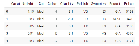 pycaret_diamond_data
