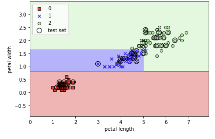 tree_Entropy_layout